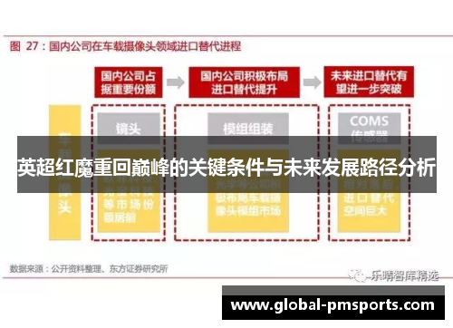 英超红魔重回巅峰的关键条件与未来发展路径分析
