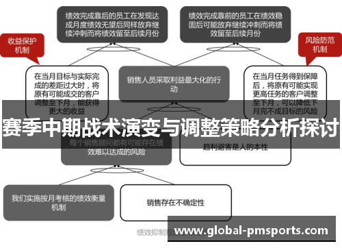 赛季中期战术演变与调整策略分析探讨