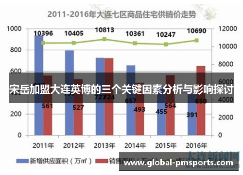 宋岳加盟大连英博的三个关键因素分析与影响探讨