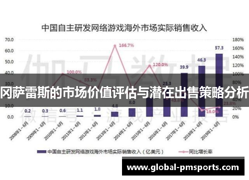 冈萨雷斯的市场价值评估与潜在出售策略分析