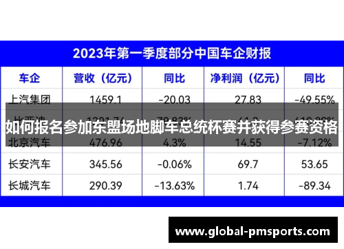 如何报名参加东盟场地脚车总统杯赛并获得参赛资格