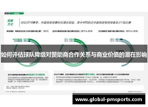 如何评估球队降级对赞助商合作关系与商业价值的潜在影响